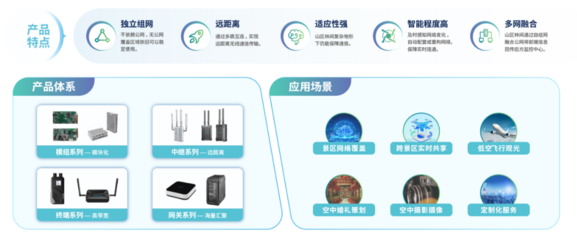低空經(jīng)濟(jì)新基建 浪潮數(shù)據(jù)庫(kù)技術(shù)賦能分布式網(wǎng)絡(luò)新未來(lái)